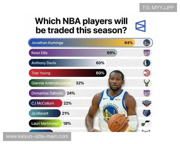 勇士传切体系融入新元素 库明加触球增多重构战术版图 勇士传切体系融入新元素 库明加触球增多重构战术版图